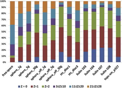 Are Further Cross Section Measurements Necessary for Space Radiation Protection or Ion Therapy Applications? Helium Projectiles